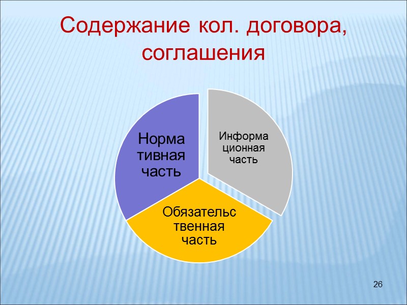 26 Содержание кол. договора, соглашения
